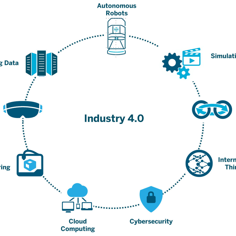 Industry4.0