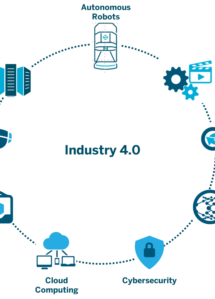 Industry4.0