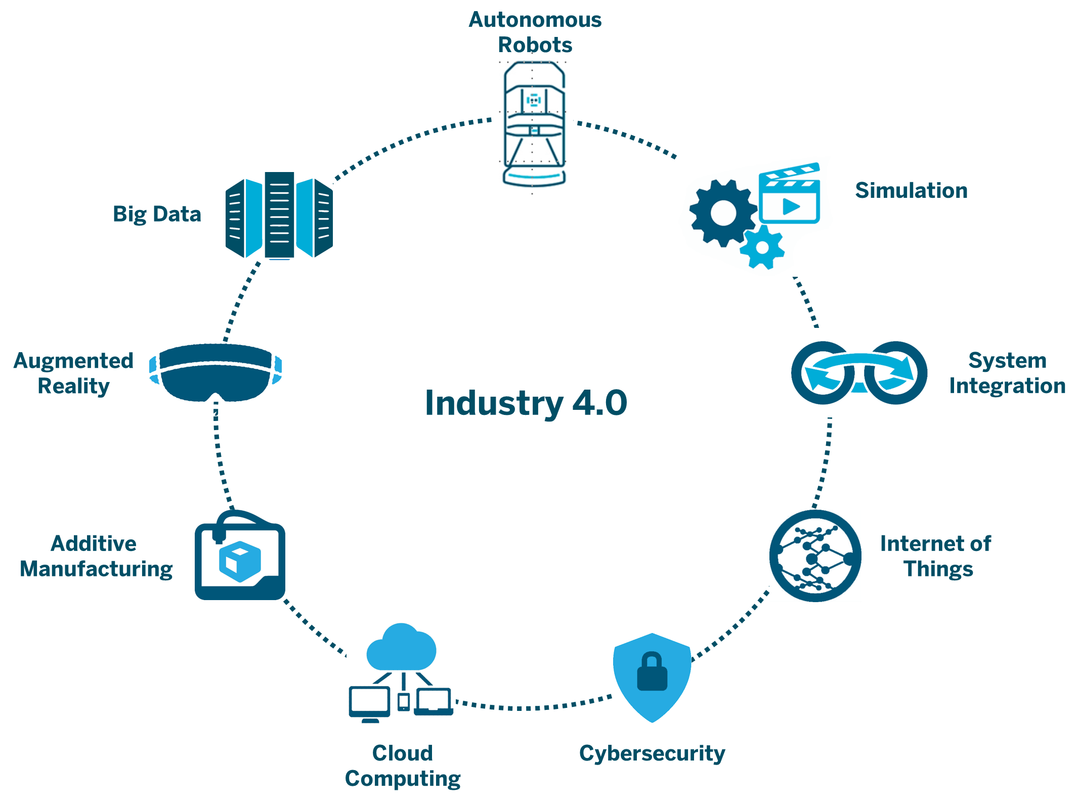 Industry4.0